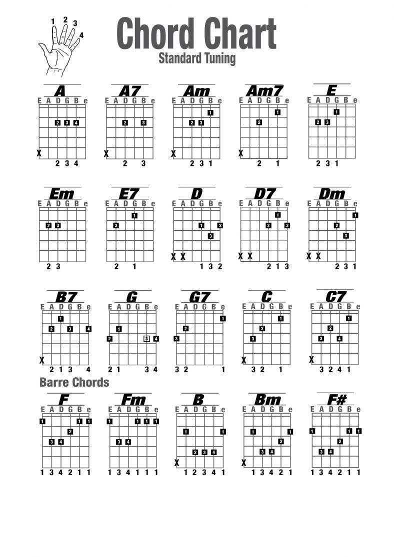 Guitar Chords Chart New Guitar Lessons A Guitar Chords 