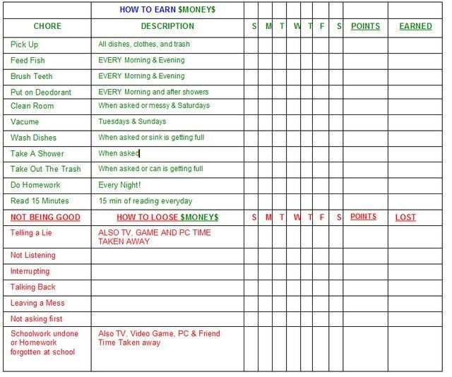 Household Chores Chart For Adults Chore Chart Allowance 