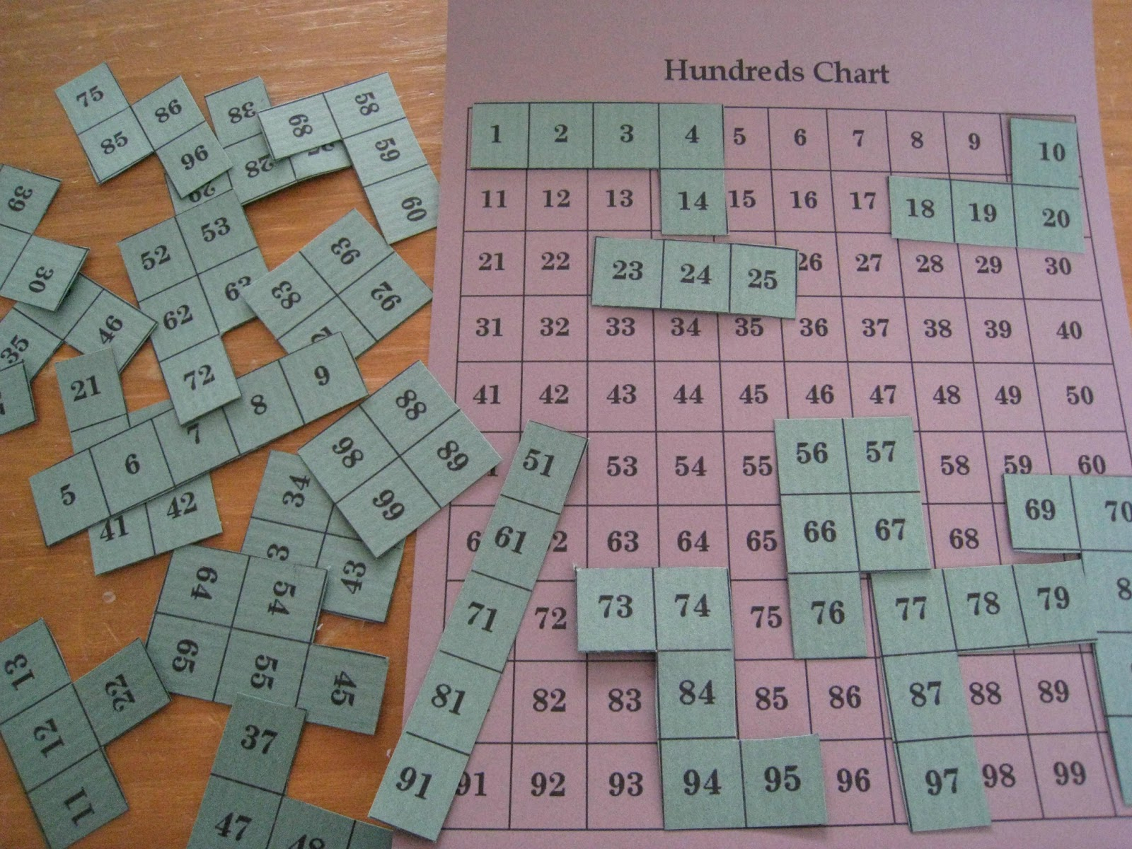 Hundred Chart Math Puzzle Teach Beside Me