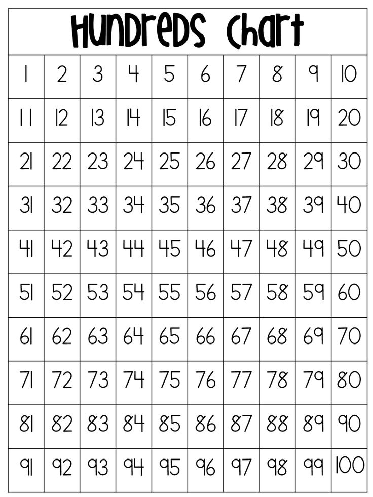 Hundreds Chart pdf Classical Conversations Pinterest 