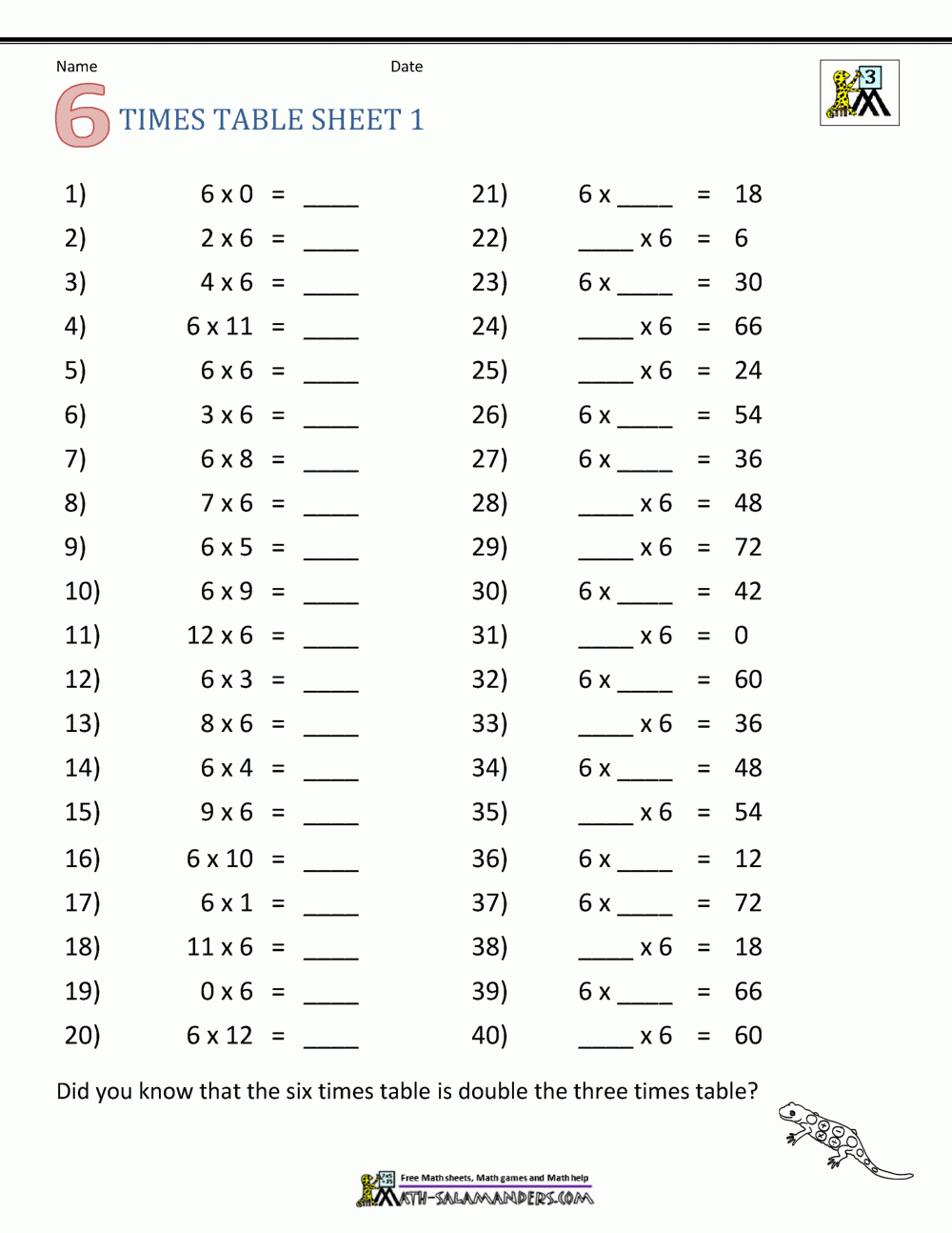 Multiplication Drill Sheets 3rd Grade