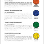 Myers Briggs Personality Test Free Online Printable Free