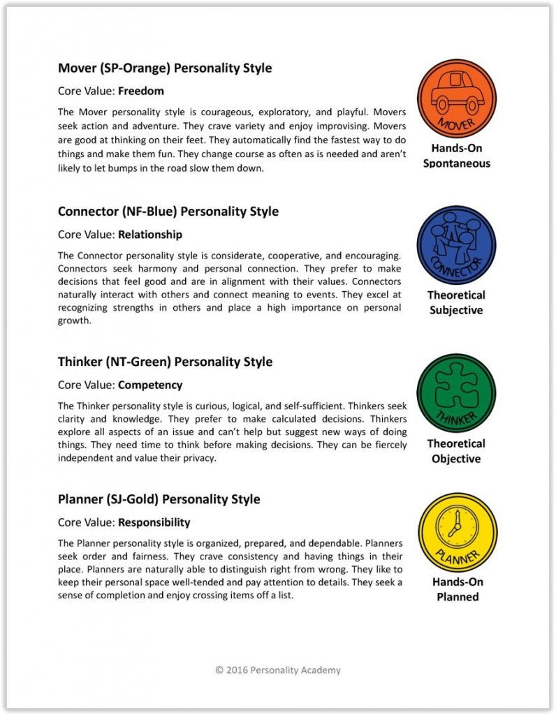Myers Briggs Personality Test Free Online Printable Free 
