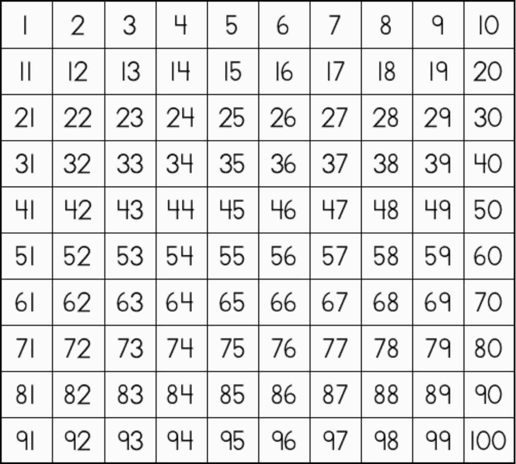 Number Sheet 1 100 To Print Activity Shelter