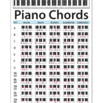 Piano Chord Chart Poster Educational Handy Guide Chart