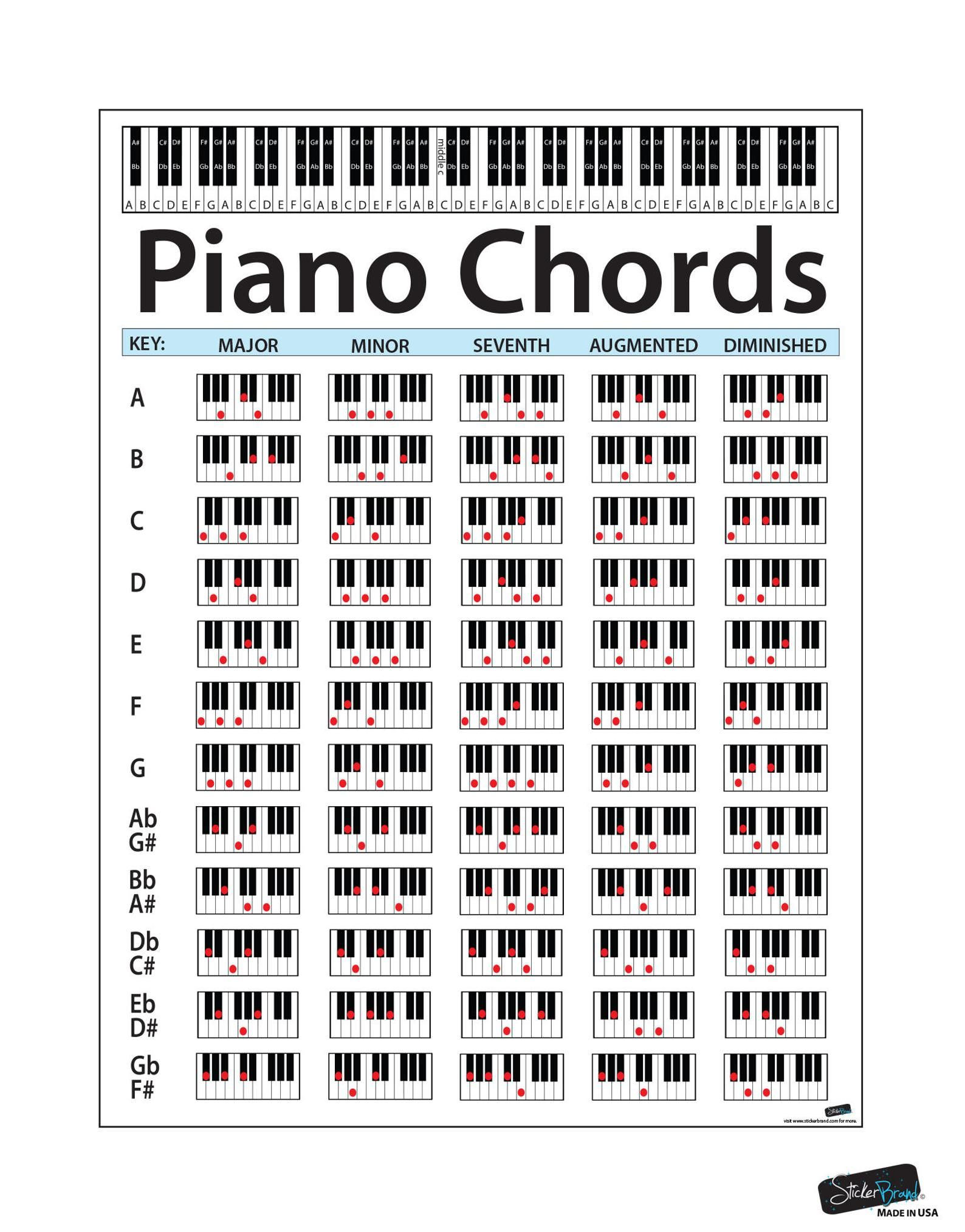 Piano Chord Chart Poster Educational Handy Guide Chart 