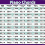 Piano Chords Horizontal Chart Music Poster Print