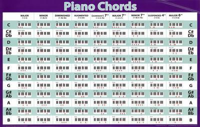  Piano Chords Horizontal Chart Music Poster Print 