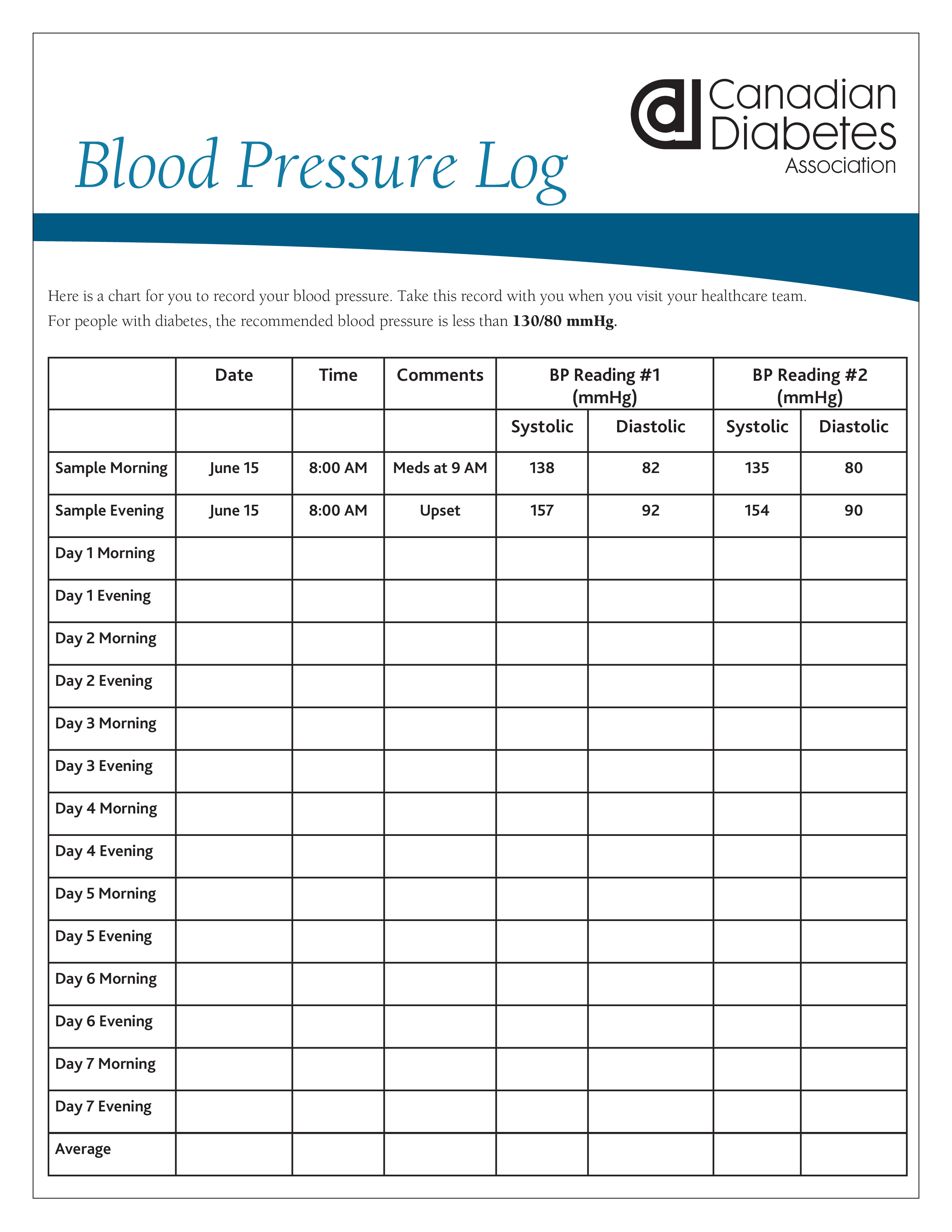 Printable Blood Pressure Log Templates At