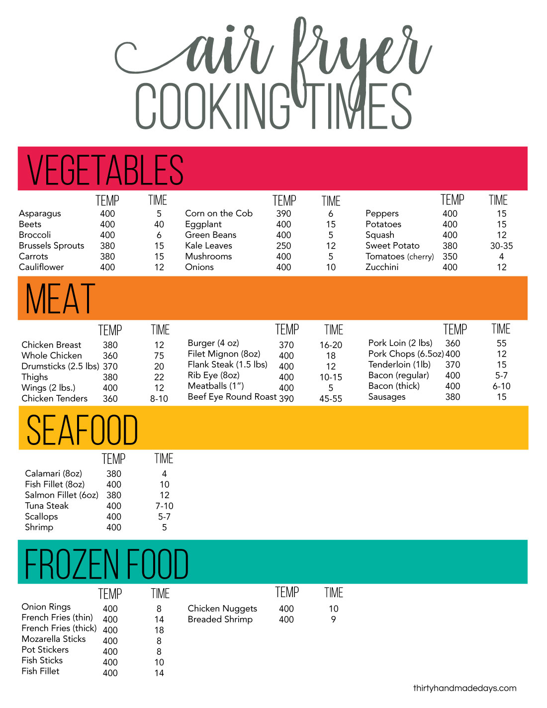 Printable Cheat Sheet For Air Fryer Oven