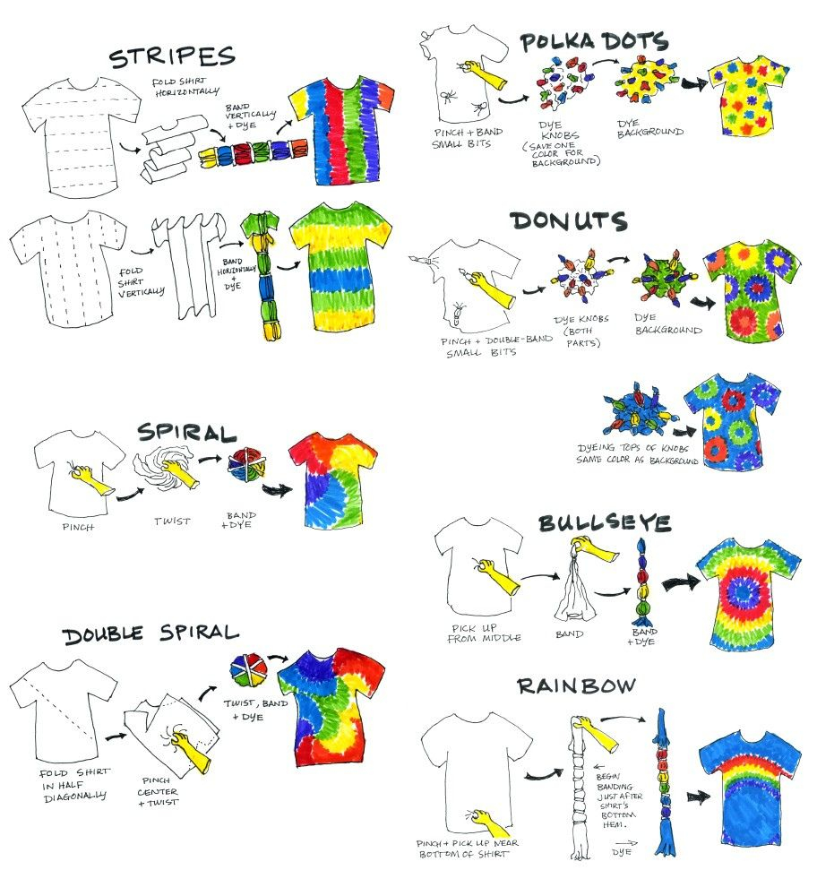 The 25 Best Tie Dye Instructions Ideas On Pinterest DIY 