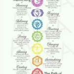 The Path Of Manifesting The Path Of Release Chakra