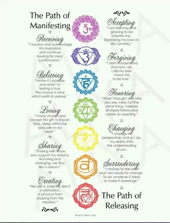 The Path Of Manifesting The Path Of Release Chakra 