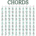Tiki Ukulele Chord Chart Free Printable For Standard Tuning