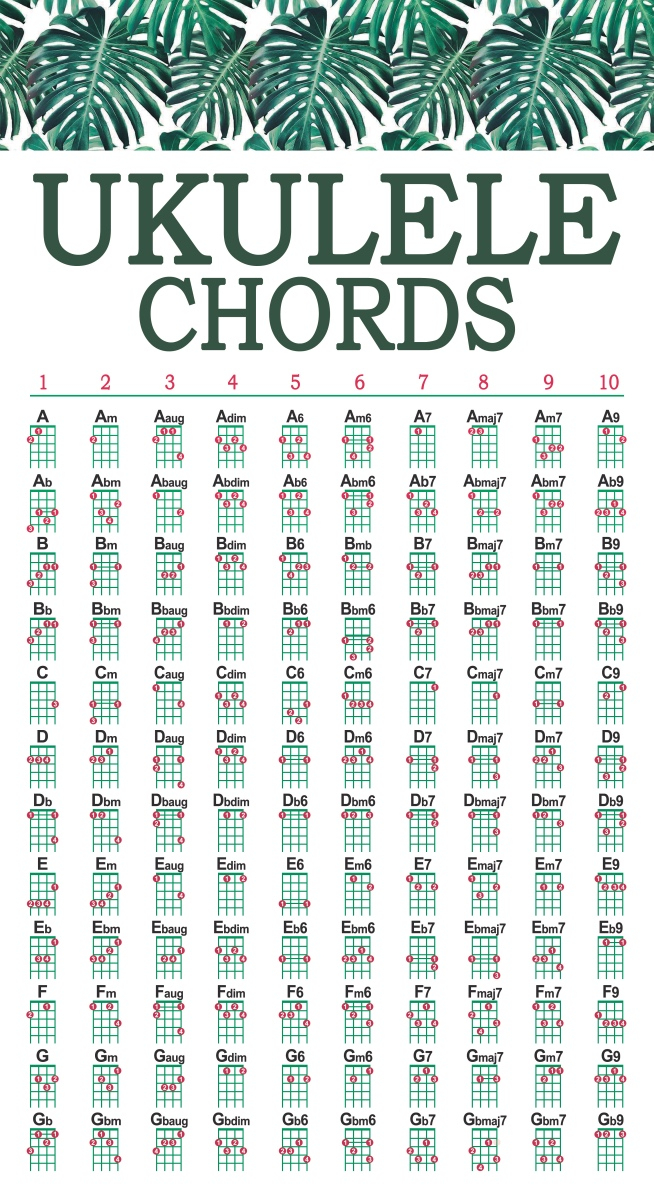 Tiki Ukulele Chord Chart Free Printable For Standard Tuning