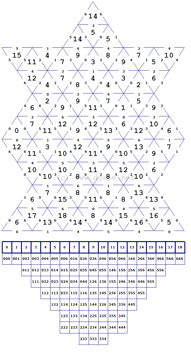 Trigons Puzzle 0 To 6 With Pointed Tips
