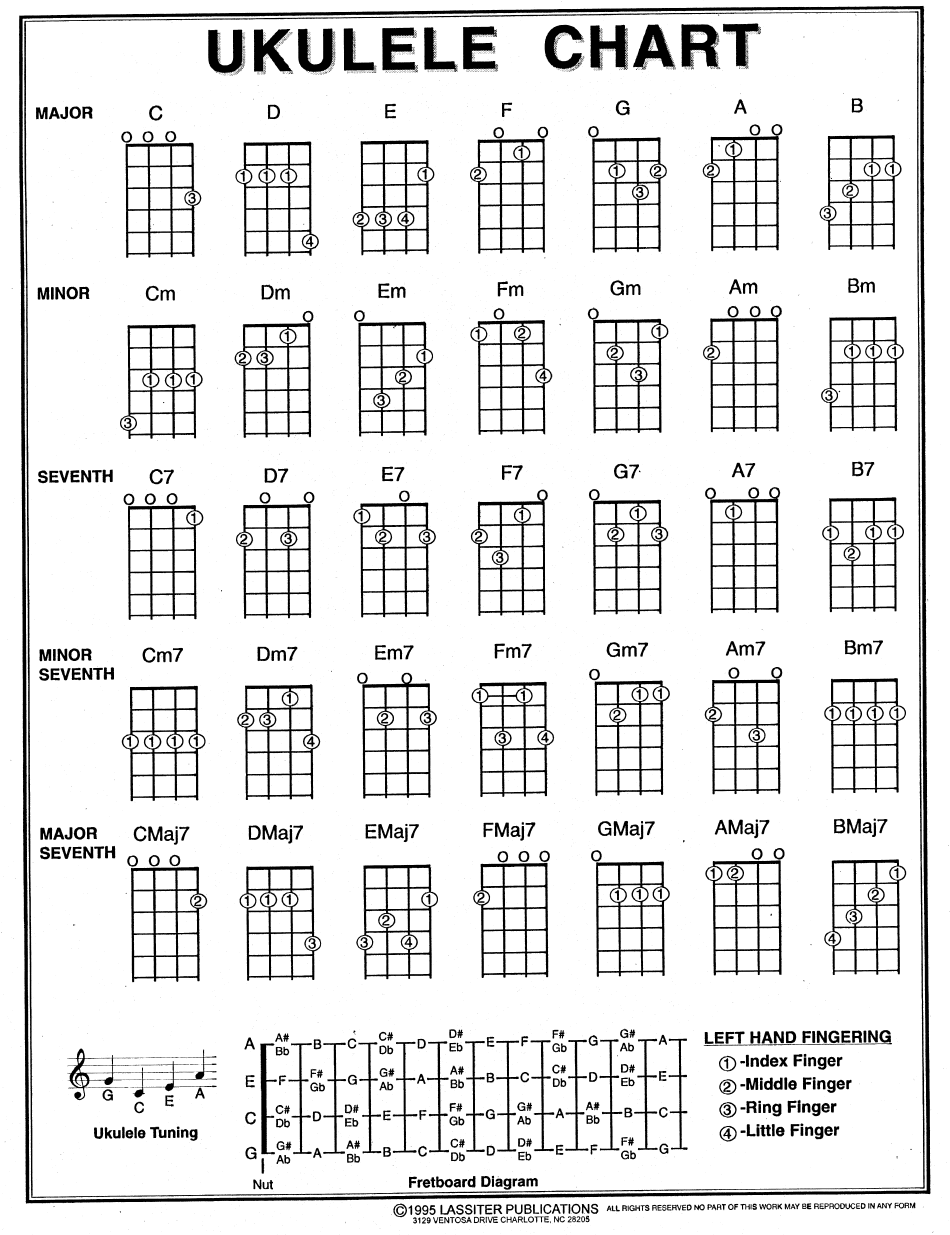 Ukulele Chord Chart Printable Pdf Download With Images 