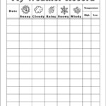 Weather Record Chart Printable Charts Signs And Skills