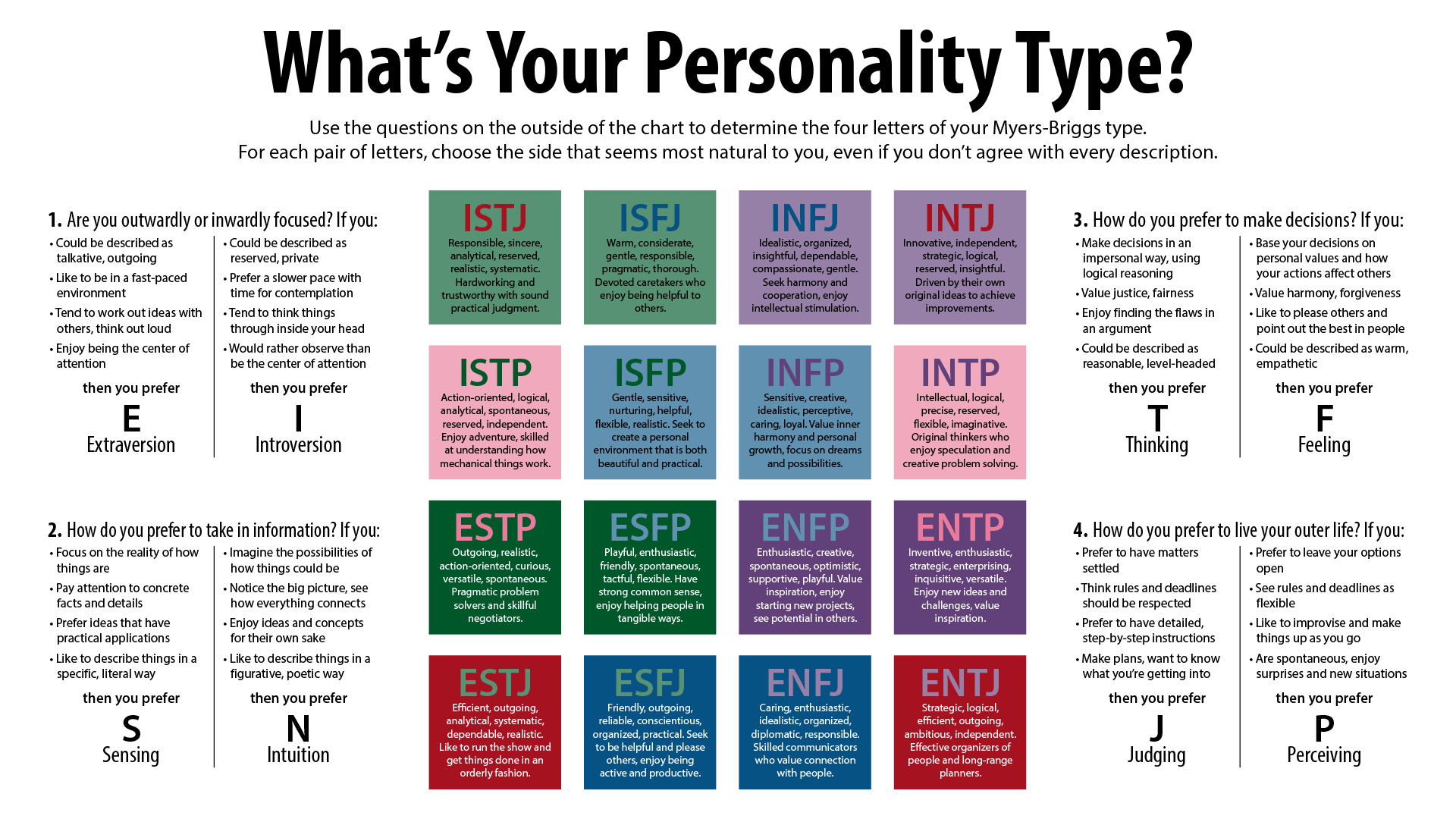 Why The Myers Briggs Test Is Totally Meaningless Vox