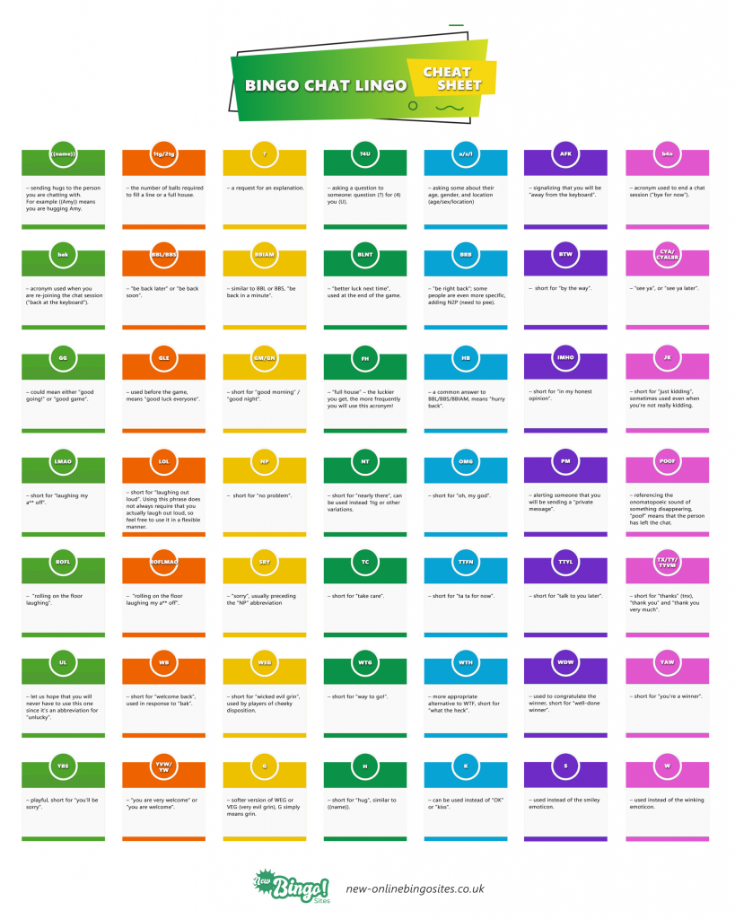 Bingo Chat Lingo The Cheat Sheet New OnlineBingoSites 