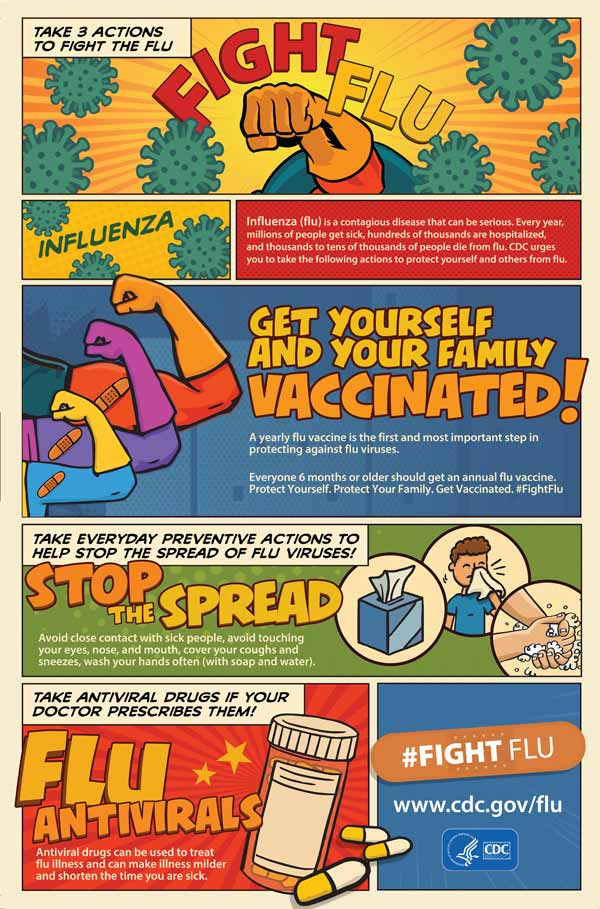 Free Printable Cdc Flu Posters