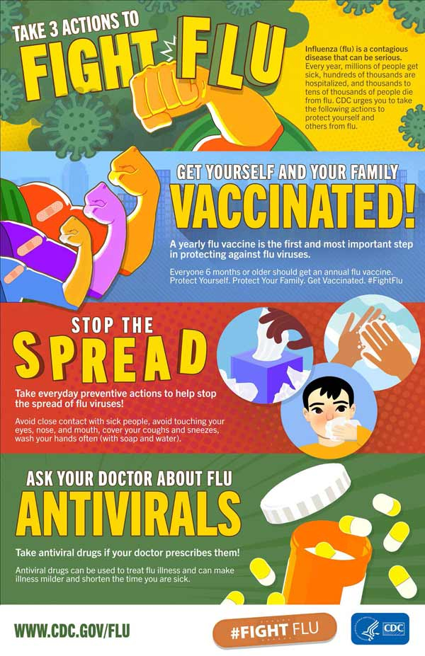 CDC Digital Media Toolkit 2025 21 Flu Season CDC