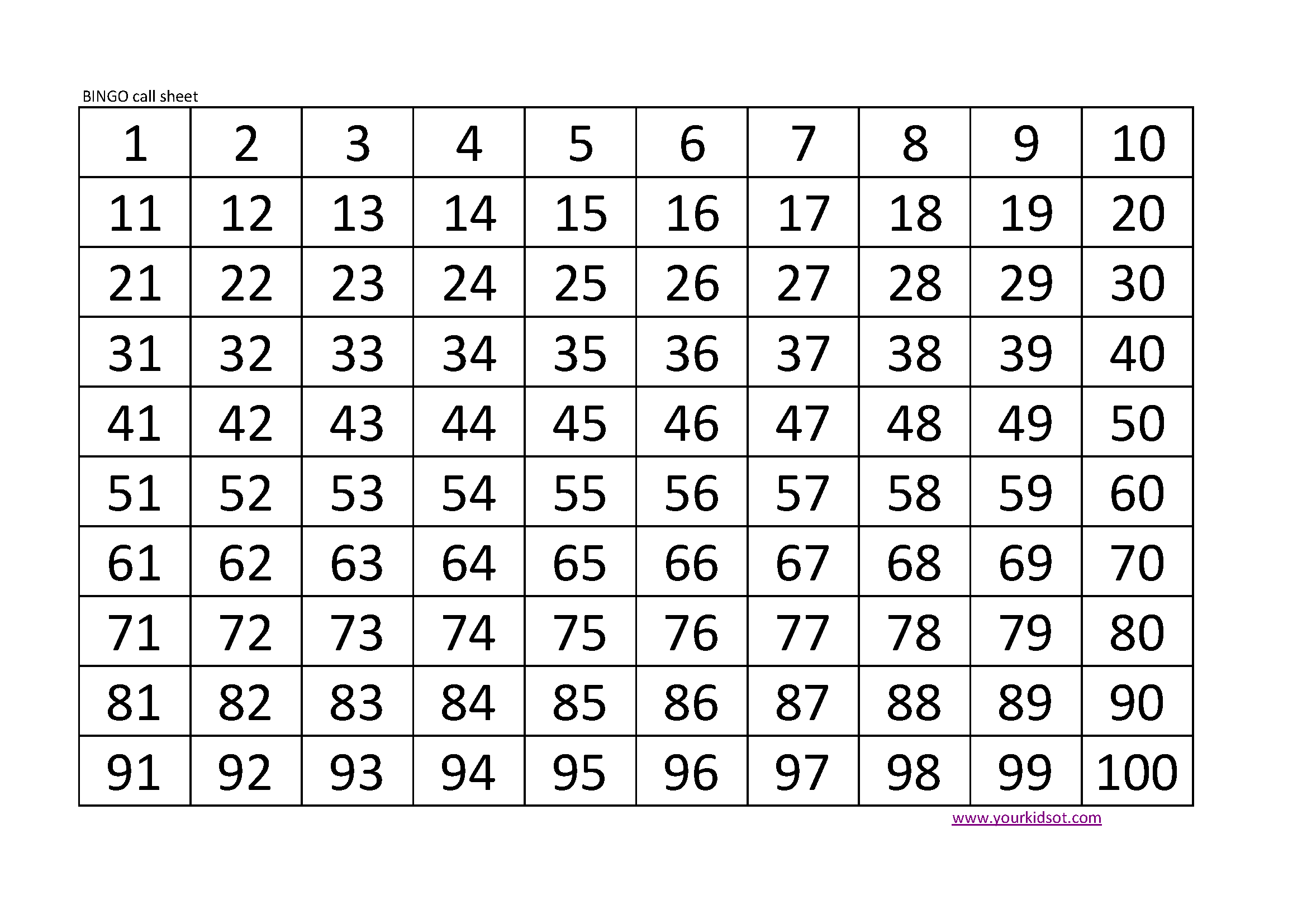 Сумма чисел от 1 до 100. Таблица от 1 до 100. Числа от 1 до 100. Цифры от 1-100. Числа от 1 до ста.