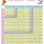 12 Division Charts For Making Maths Fun KittyBabyLove