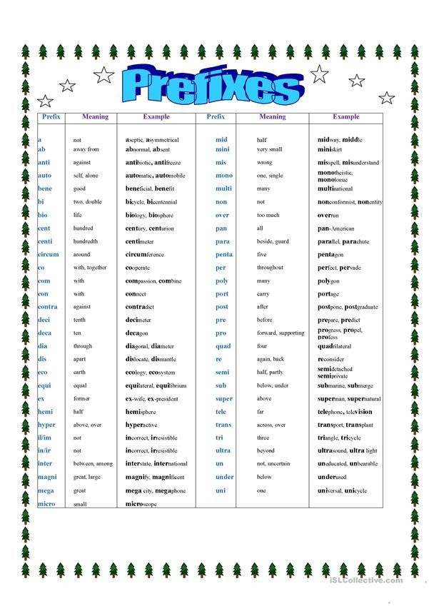 A List Of Common Prefixes In English Prefixes e g A UN 