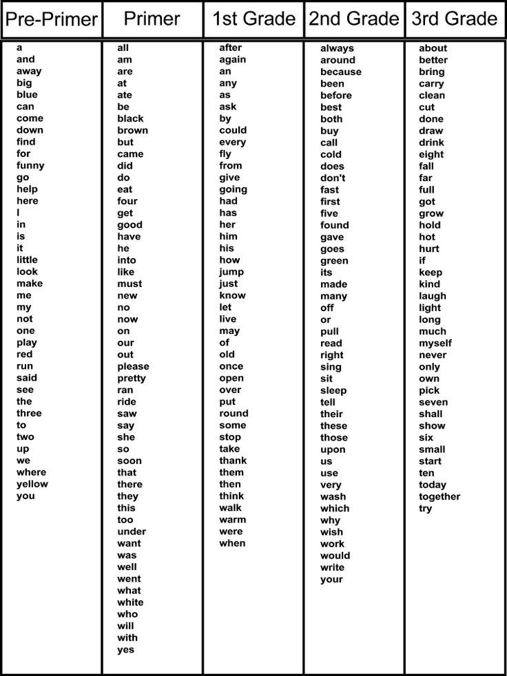 Dolch Sight Word Cards Sight Word Cards Sight Words