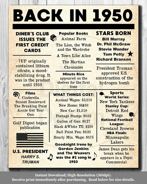 1950 NEWSPAPER Poster Birthday 1950 Facts 16x20 8x10