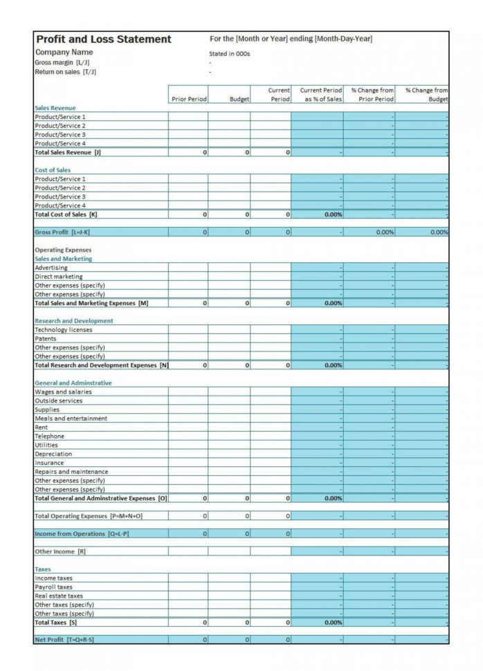 P And L Spreadsheet For 006 Profit And Loss P L Template 