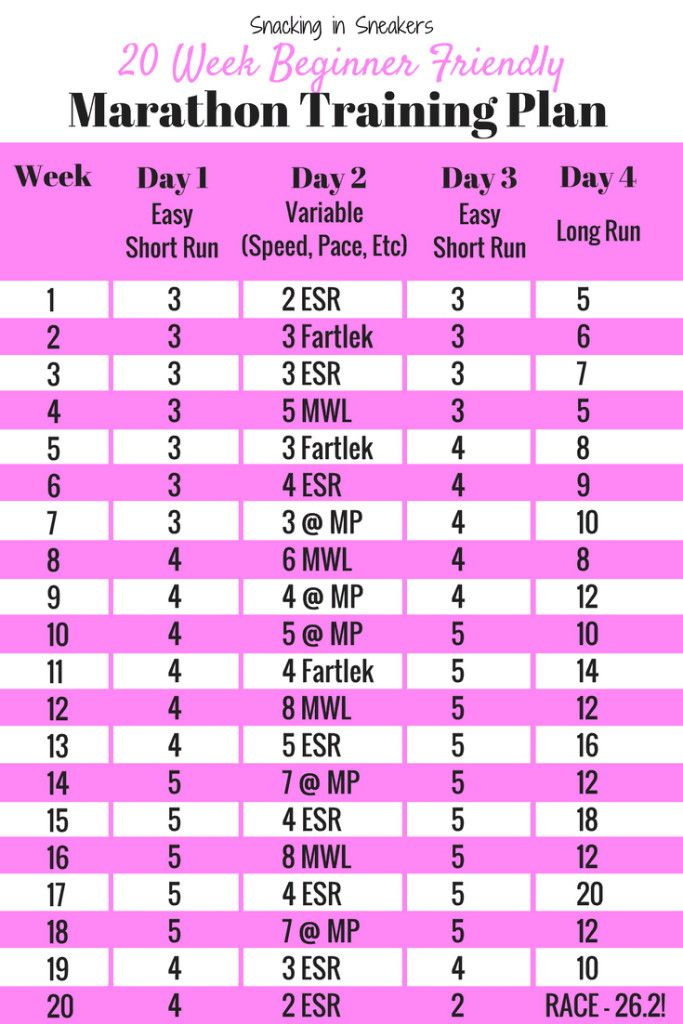 20 Week Marathon Training Schedule For Beginners Running 