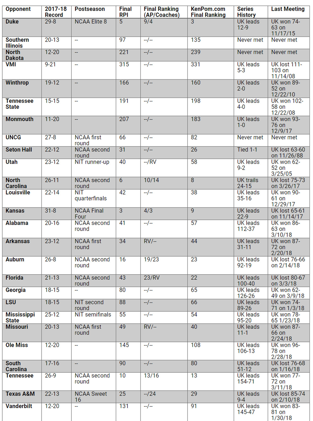 2018 19 UK Basketball Schedule Everything To Know A Sea 