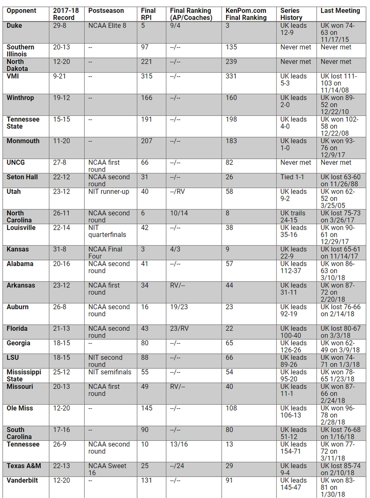 Duke Basketball Schedule 2021 22 Printable - FreePrintableTM.com