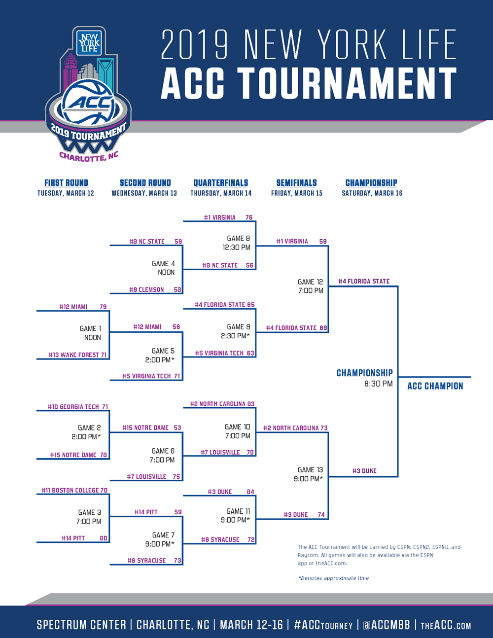 2019 ACC Tournament Bracket Schedule Seeds NCAA