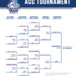 2019 ACC Tournament Bracket Schedule Seeds NCAA