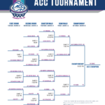 2019 ACC Tournament Bracket Schedule Seeds NCAA
