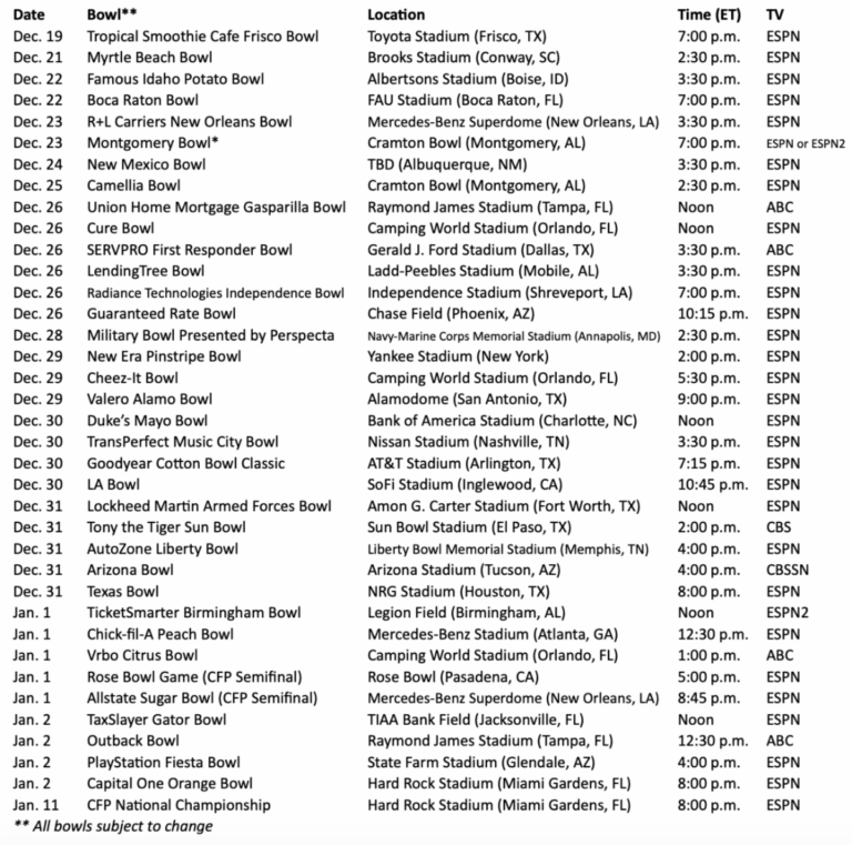 Football Bowl Schedule 2021 Printable - FreePrintableTM.com
