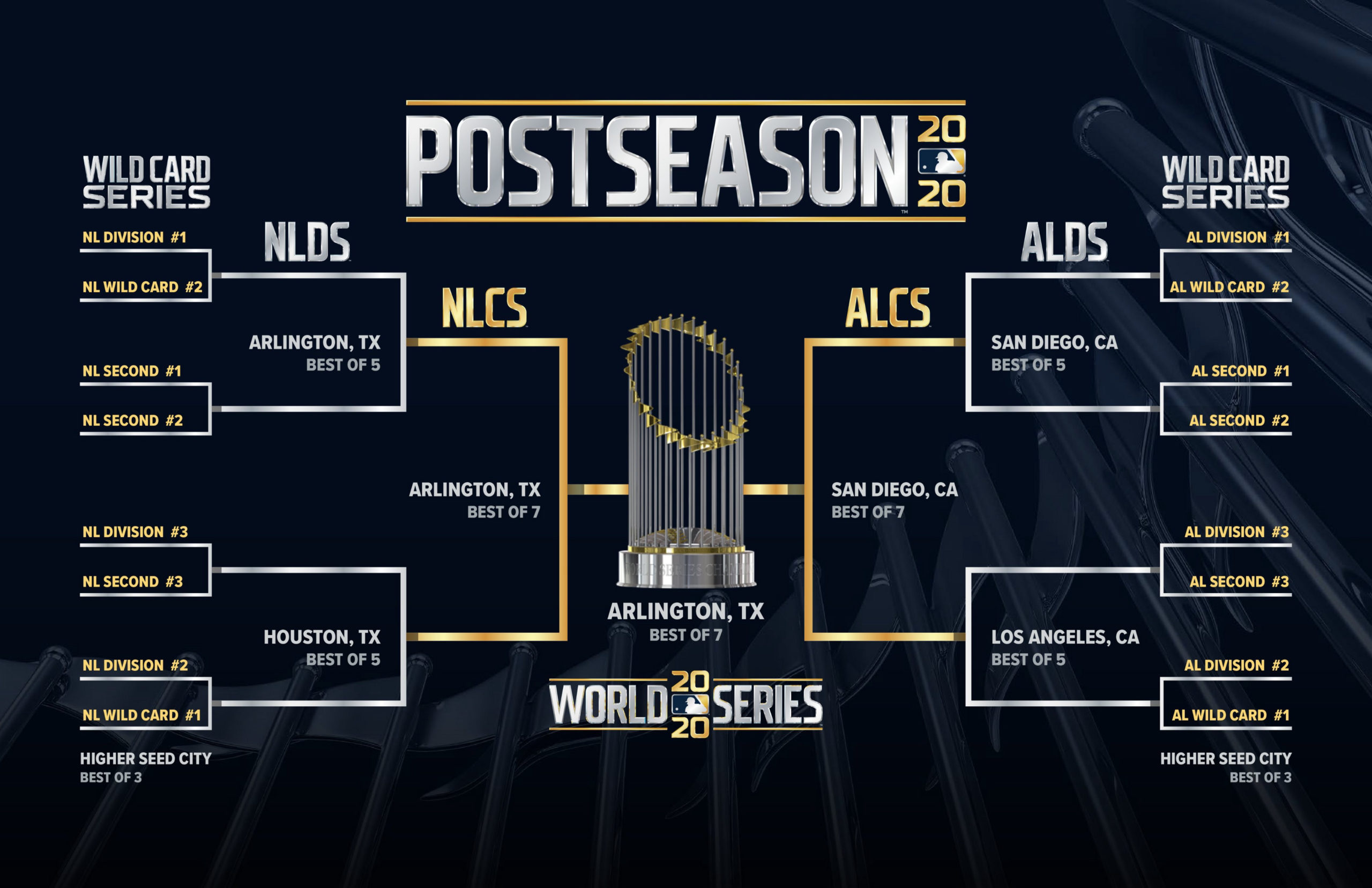 2020 Postseason Schedule Revealed By Rowan Kavner 