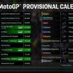 2021 MotoGP Schedule Updated Cycle News