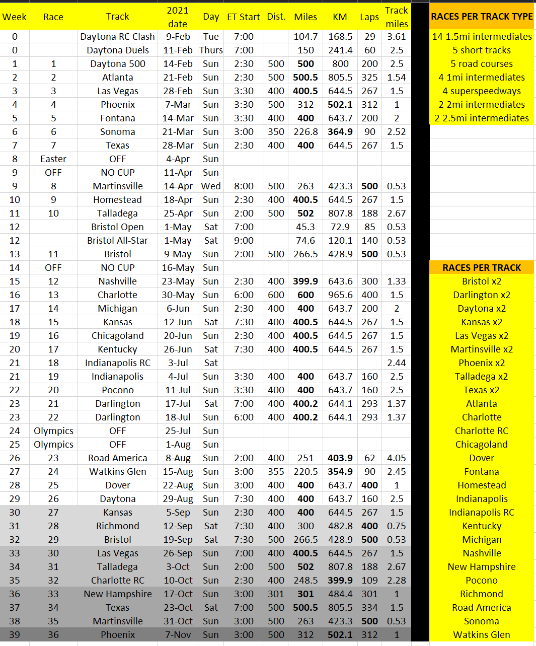 2021 Nascar Schedule Reddit NEWREAY