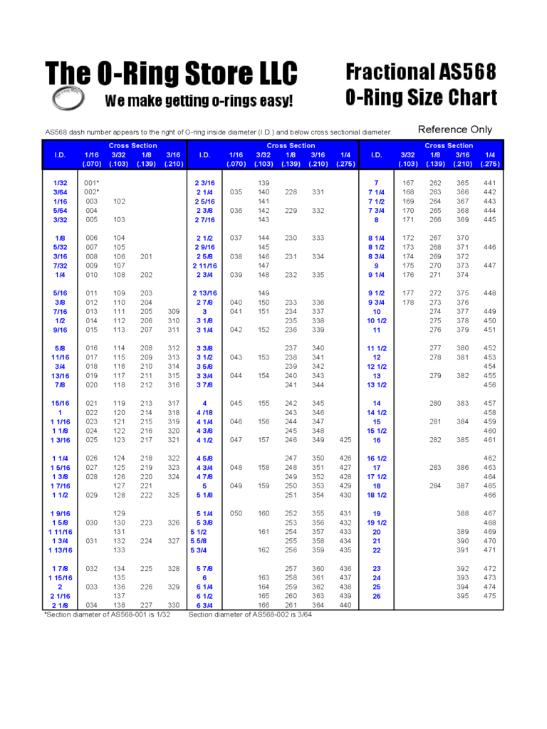 2021 Ring Size Chart Fillable Printable PDF Forms 