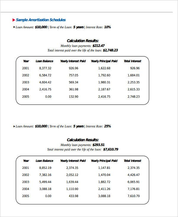 8 Car Loan Amortization Schedules Google Docs Apple 