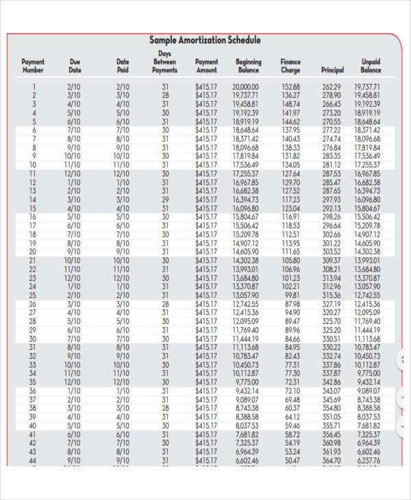 8 Car Loan Amortization Schedules Google Docs Apple 