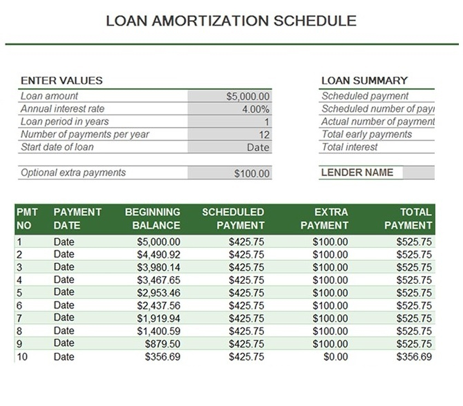 Amortization Schedule Template Free Word Templates