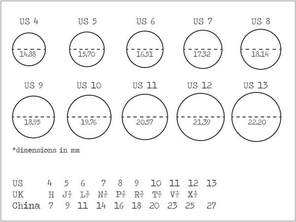 Circular Ring Sizing Chart Printable Derwi