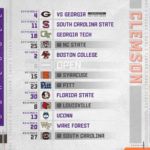 Clemson Football 2021 Schedule Released Clemson Sports News