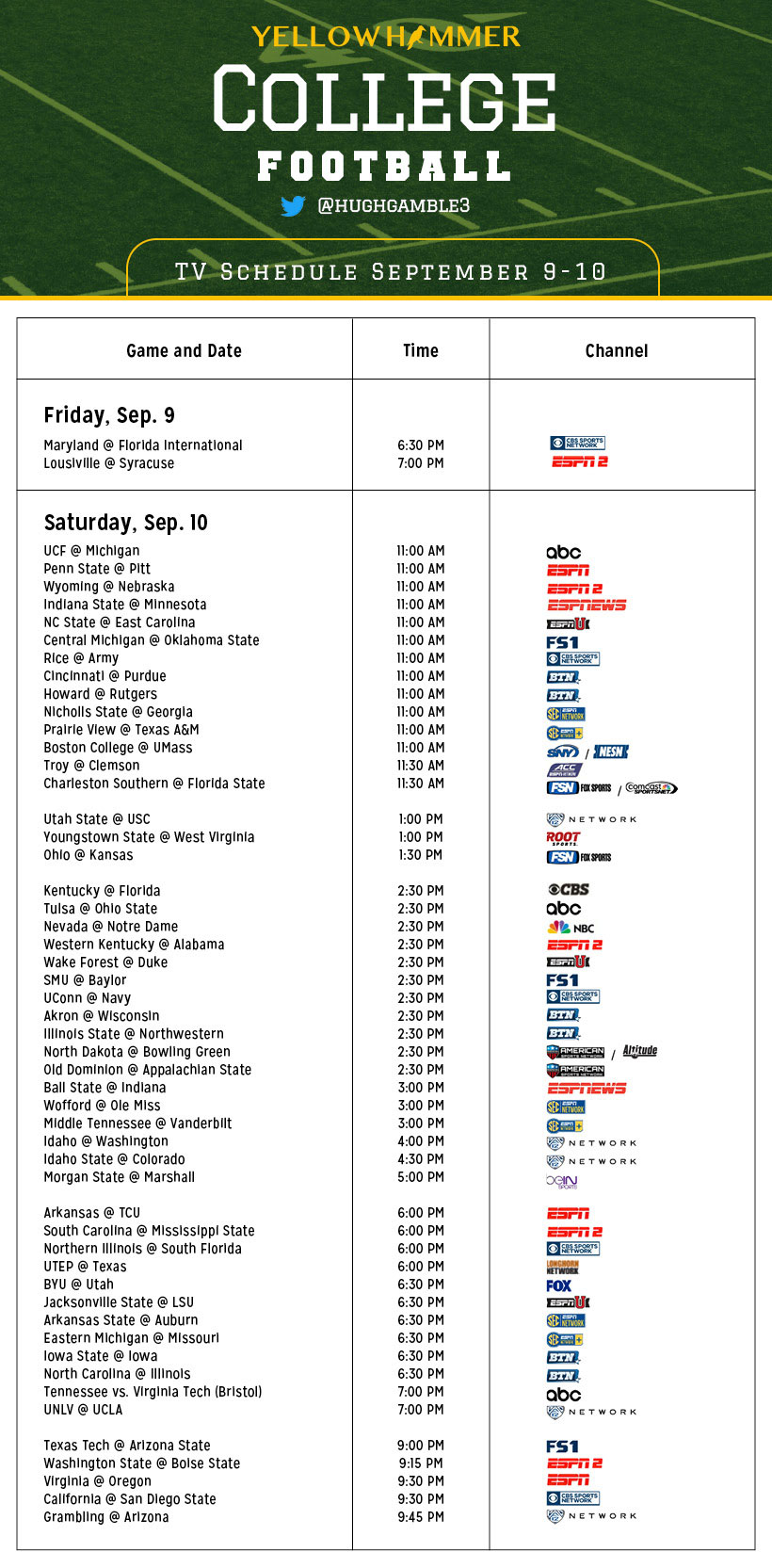 College Football Tv Schedule 2018 Printable PrintAll