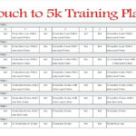 Couch To 5K Training Schedule Couch To 5K Training Pdf